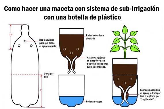 macetas caseras botellas